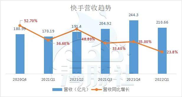 丝粉收益快手有可以赚钱的吗_快手多少粉丝可以有收益_快手粉丝能挣钱吗