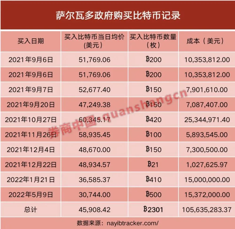 tp钱包买狗狗币_狗狗币钱包dogecoin_tp钱包不支持狗狗币吗