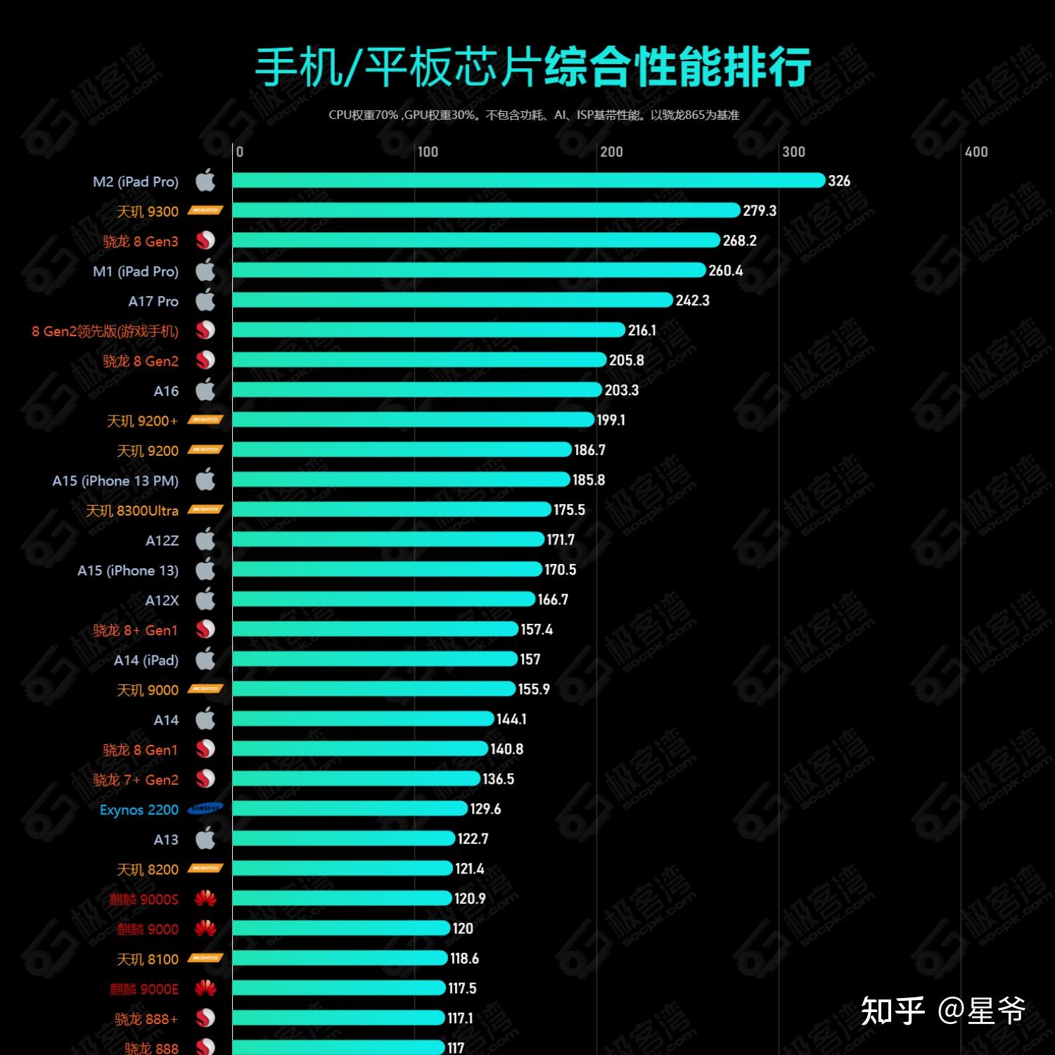 拍照苹果适合玩手机游戏有哪些_适合玩游戏的苹果手机拍照_拍照苹果适合玩手机游戏吗