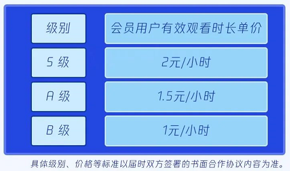 手机游戏盈利_手机游戏盈利模式分析_手机游戏行业分账