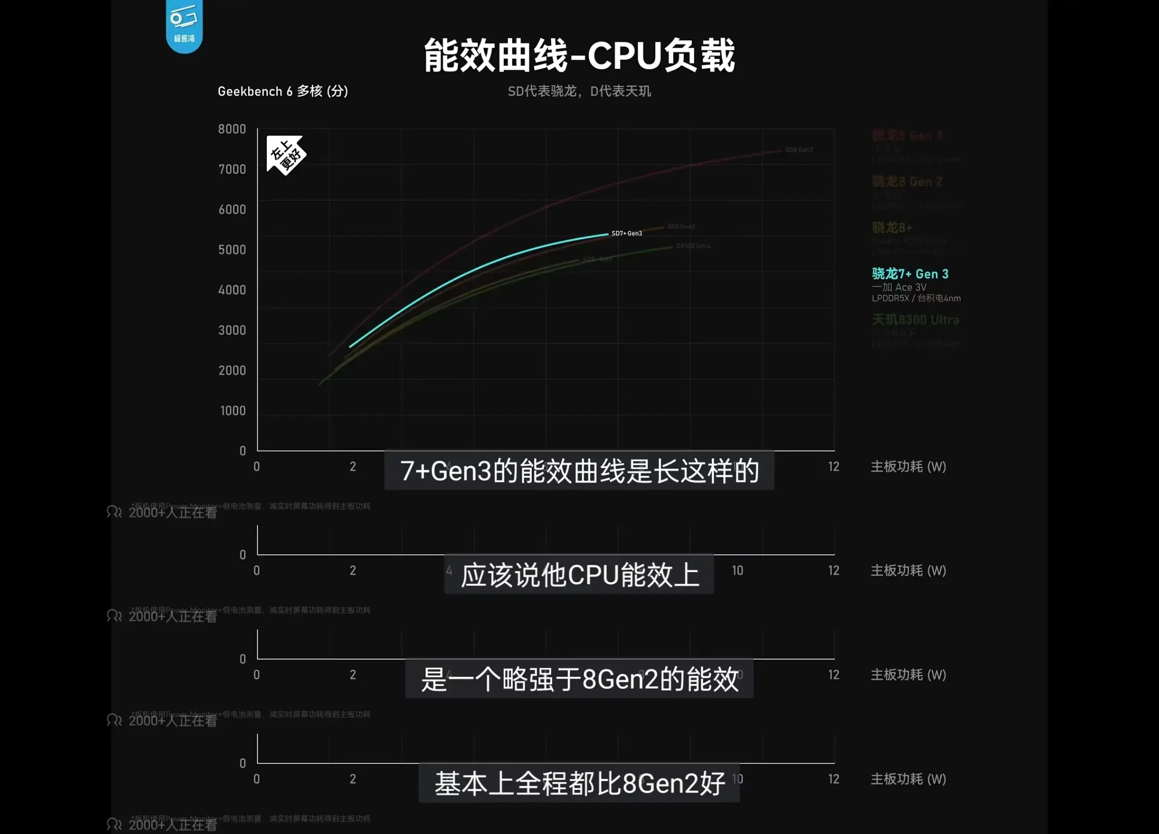 骁龙8gen2安兔兔跑多少分_安兔兔骁龙处理器排名_骁龙788g安兔兔