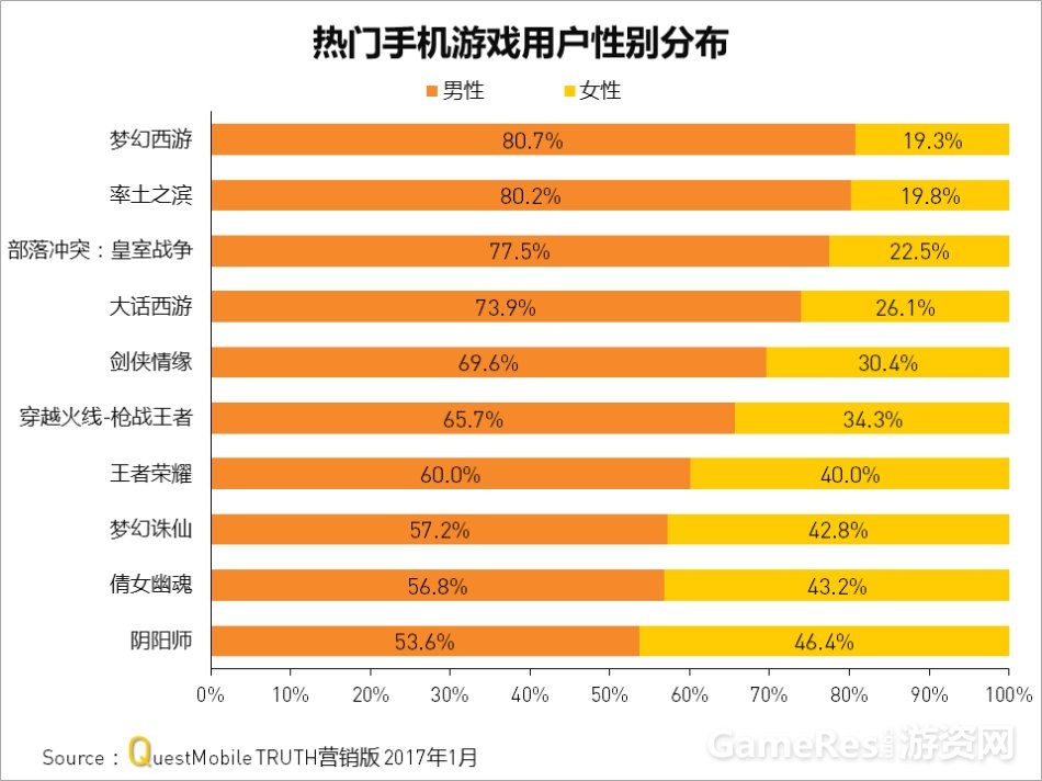 中国最顶尖手机游戏公司_顶尖手机游戏公司中国有哪些_顶尖手机游戏公司中国有几家