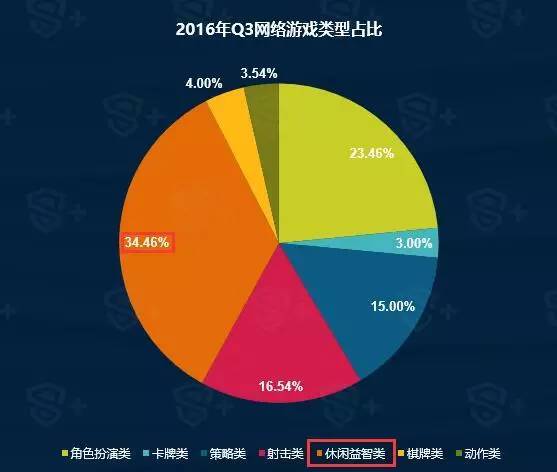 顶尖手机游戏公司中国有几家_顶尖手机游戏公司中国有哪些_中国最顶尖手机游戏公司