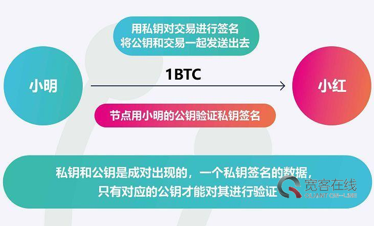 imtoken钱包支持哪些币_imtoken钱包支持bnb_imtoken钱包币币兑换