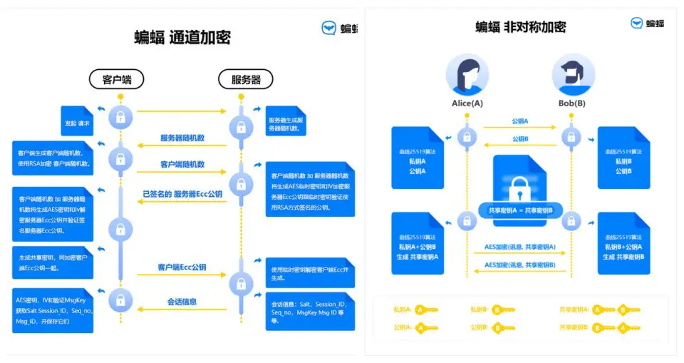 客服联系电话_客服联系不到怎么办_telegram客服在哪里联系