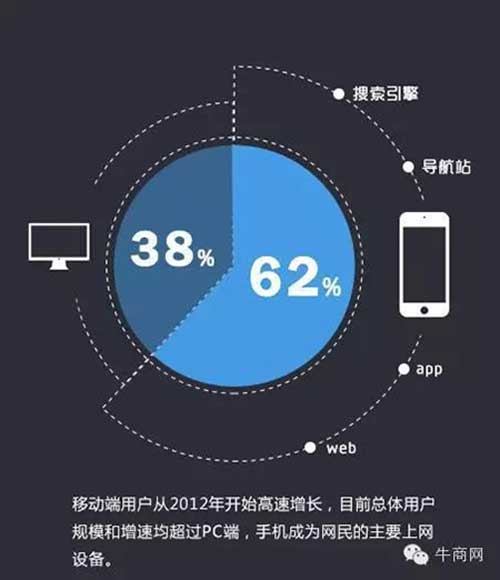 游戏使用不了手机流量吗_流量手机游戏使用方法_手机游戏流量消耗大吗