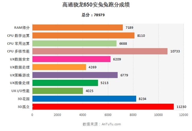 安兔兔骁龙处理器排名_骁龙7gen2安兔兔跑多少分_安兔兔骁龙778