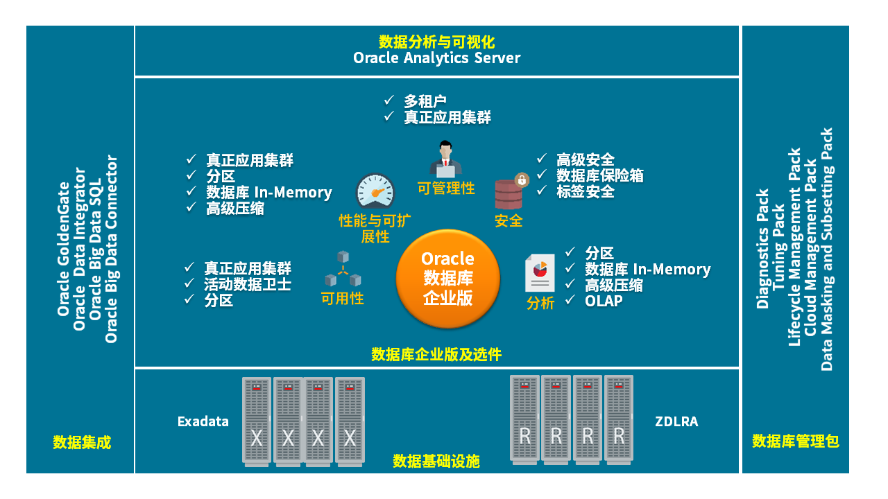 oracle截取_截取oracle字符串_oracle截取