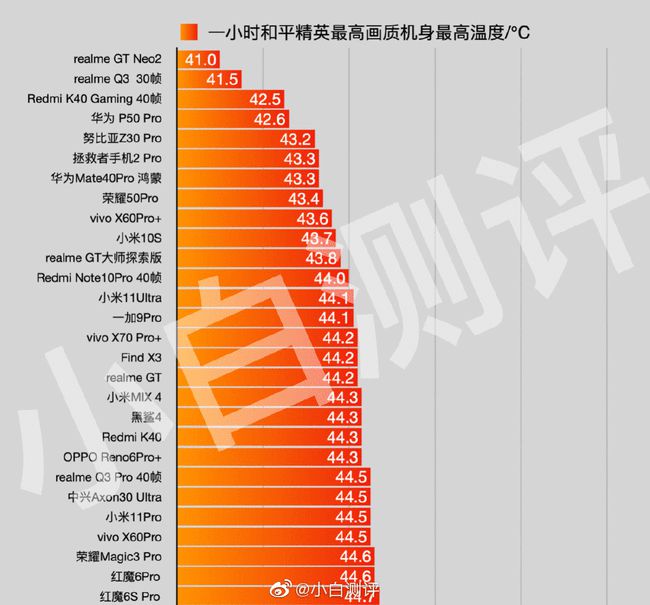 真我手机打游戏发烫_真我gt打游戏手机很烫_真我gt打游戏发热严重不