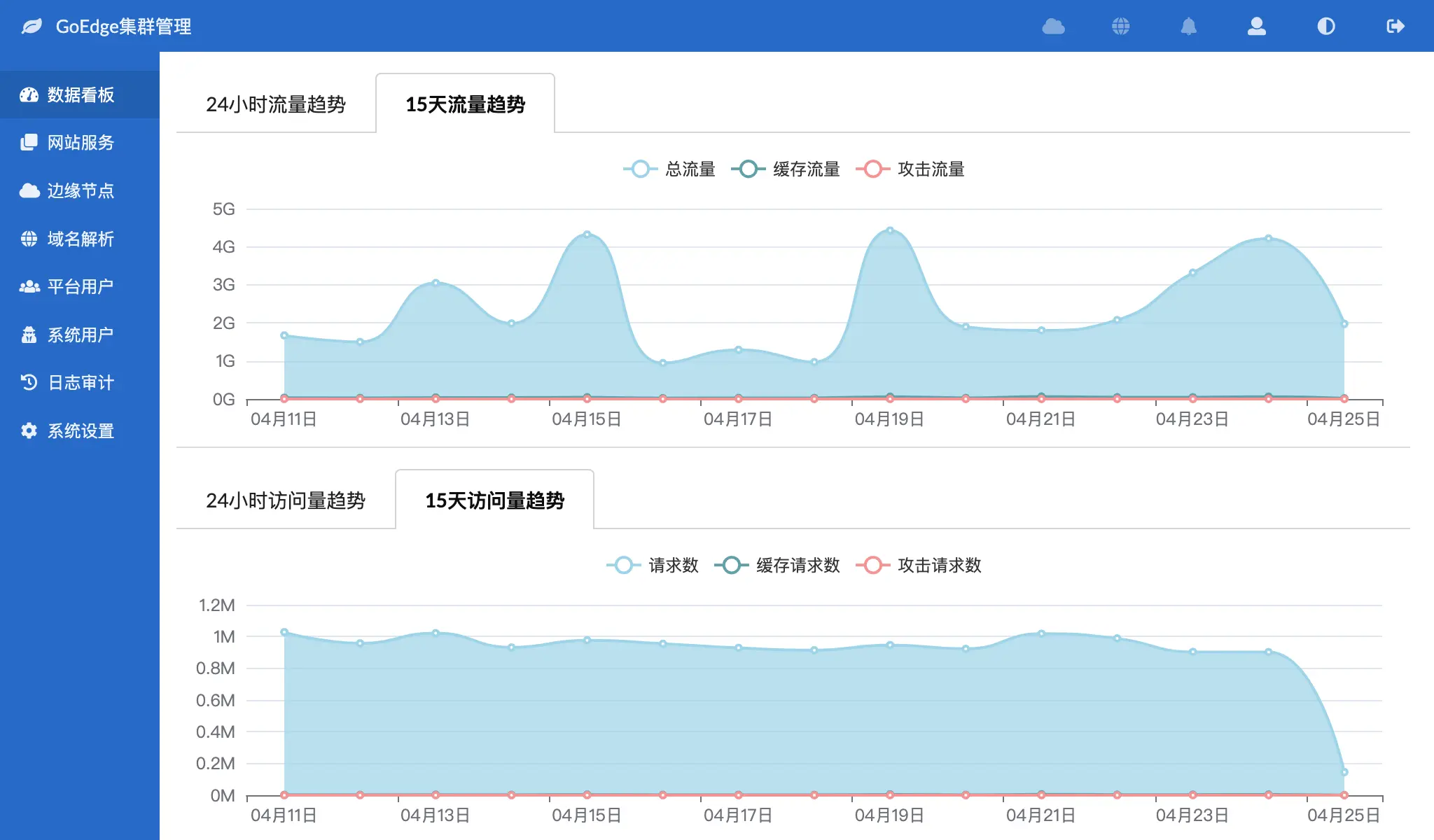 权重计算公式_nacos权重_权重比例怎么计算