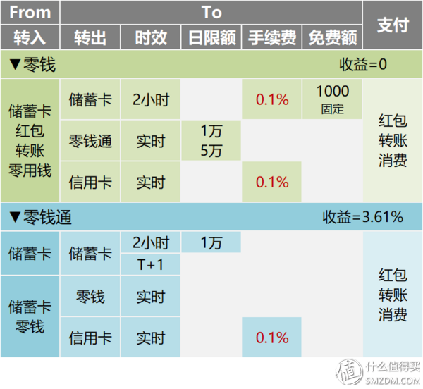 挖财官网网页版_挖财官网_挖财宝app下载官网