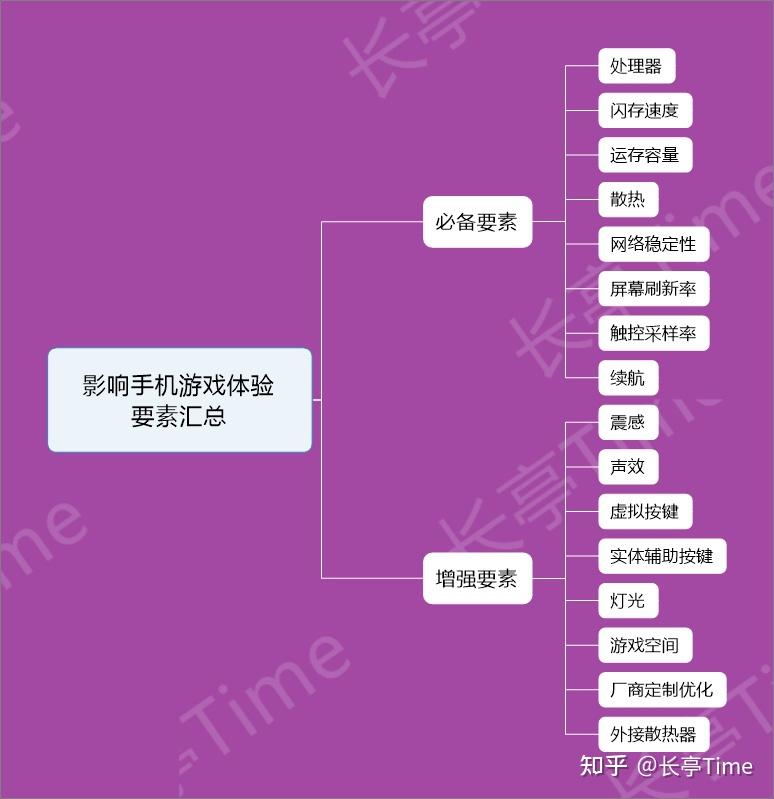 手机游戏电脑游戏对比-手机游戏与电脑游戏的优缺点对比，你更偏