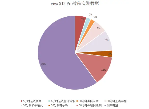 游戏帧数调低会流畅吗手机_流畅帧数调低手机游戏会卡吗_玩游戏帧数降低