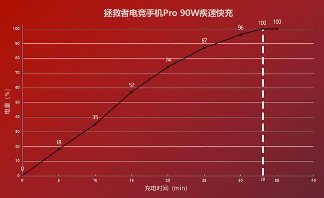 手机插网线玩游戏_手机连网线玩手机游戏_手机联网对打游戏