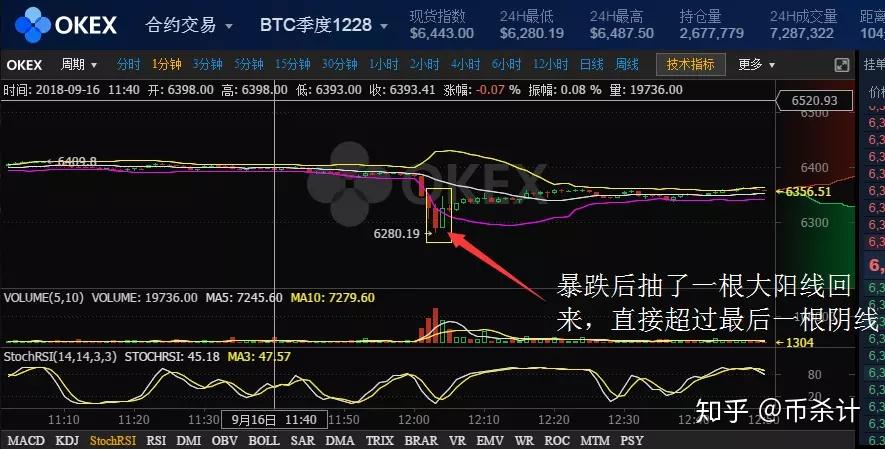 火币转入imtoken_火币网比特币交易平台_比特币火币网交易平台