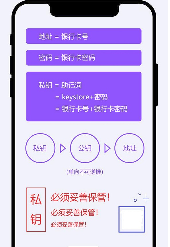 imtoken团队_imtoken会被监管吗_imtoken离线钱包