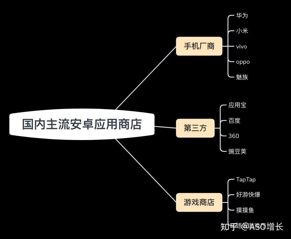 玩手游盒子_手机游戏盒子哪个最全_手机哪些游戏盒子好用