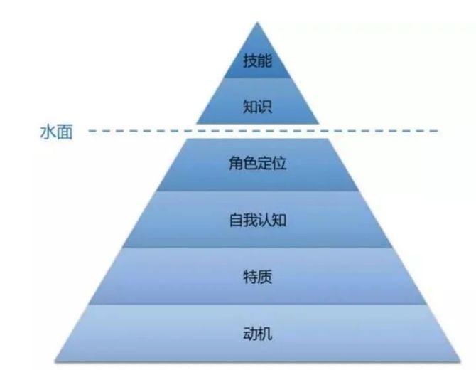 面部三等分的定位点_三点定位_定位点图标