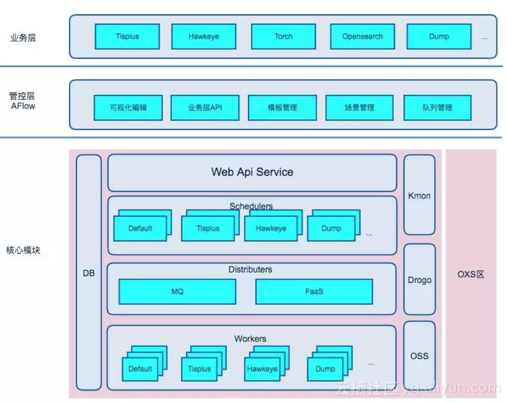 idea连接oracle数据库_oracle数据库连接_oracle连接数据库语句