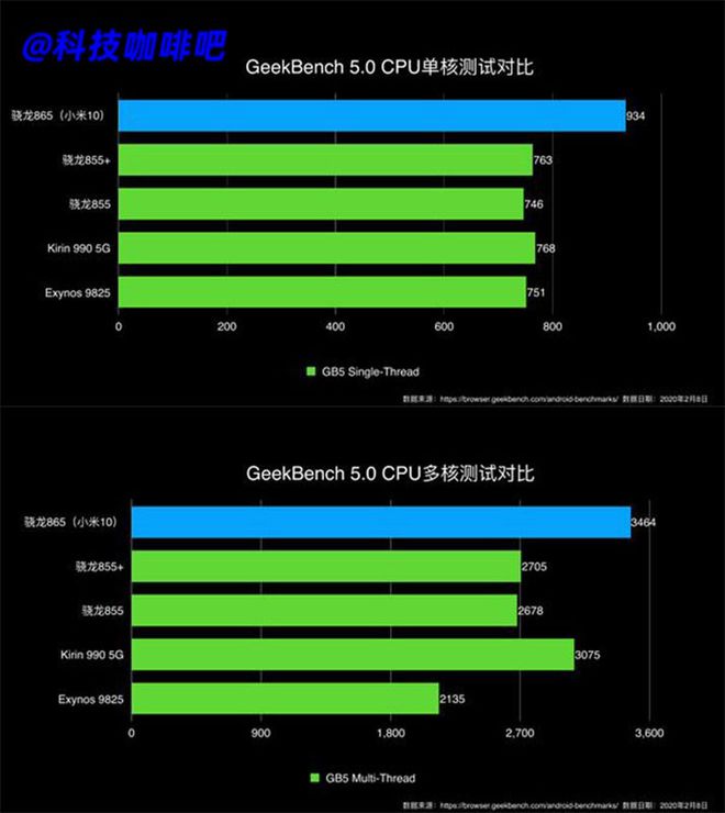 骁龙打游戏_骁龙卡顿严重玩手机游戏怎么办_骁龙手机玩游戏卡顿严重