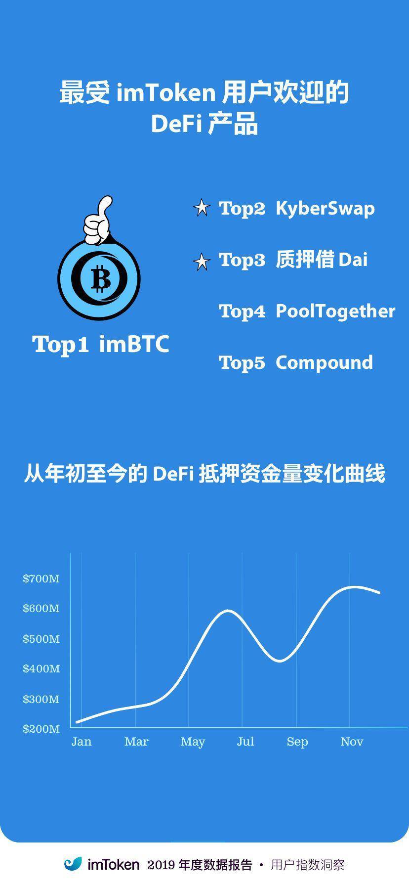 imtoken什么时候成立_imtoken注册流程_imtoken简介