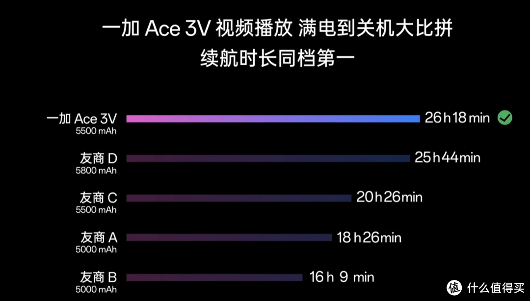 寿命最长游戏_一加是游戏手机寿命长吗_寿命长的游戏手机