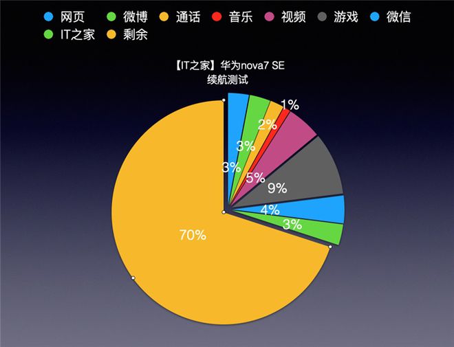 麒麟955吃鸡_麒麟820吃鸡手机游戏_麒麟多少吃鸡能开极限