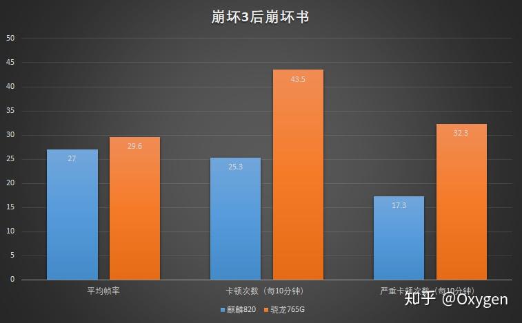 麒麟多少吃鸡能开极限_麒麟955吃鸡_麒麟820吃鸡手机游戏