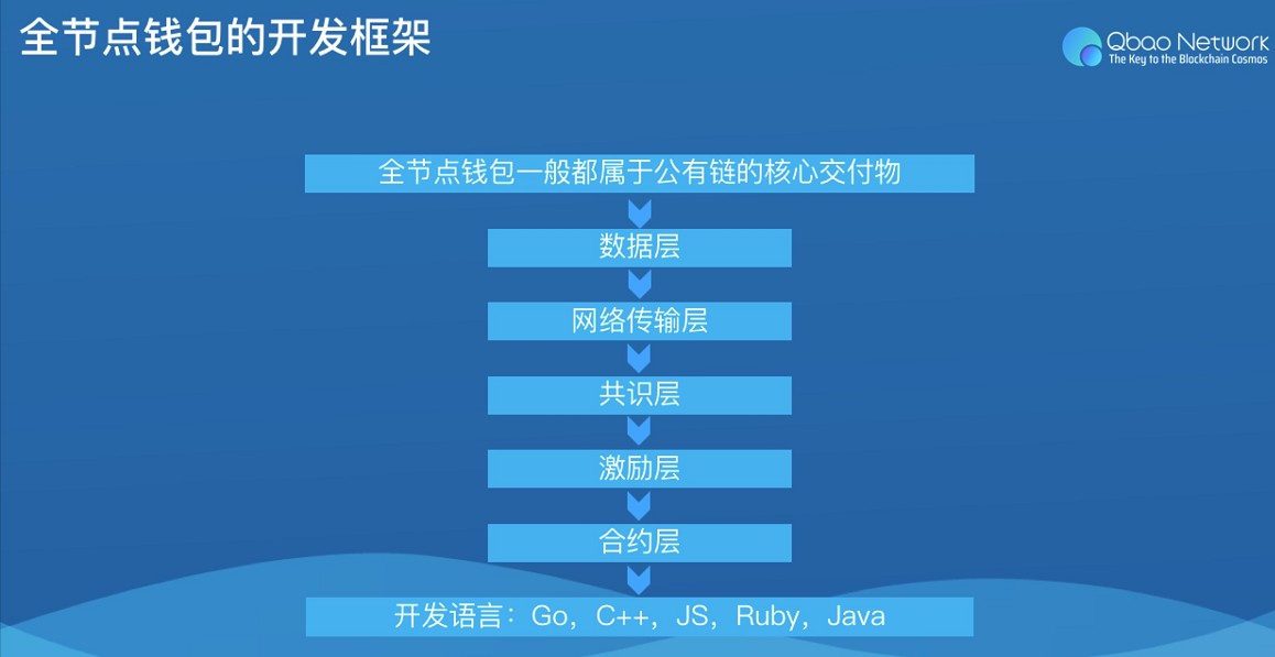 流动资金池没钱是不是要跑路了_资金池流动性_tp钱包流动资金池