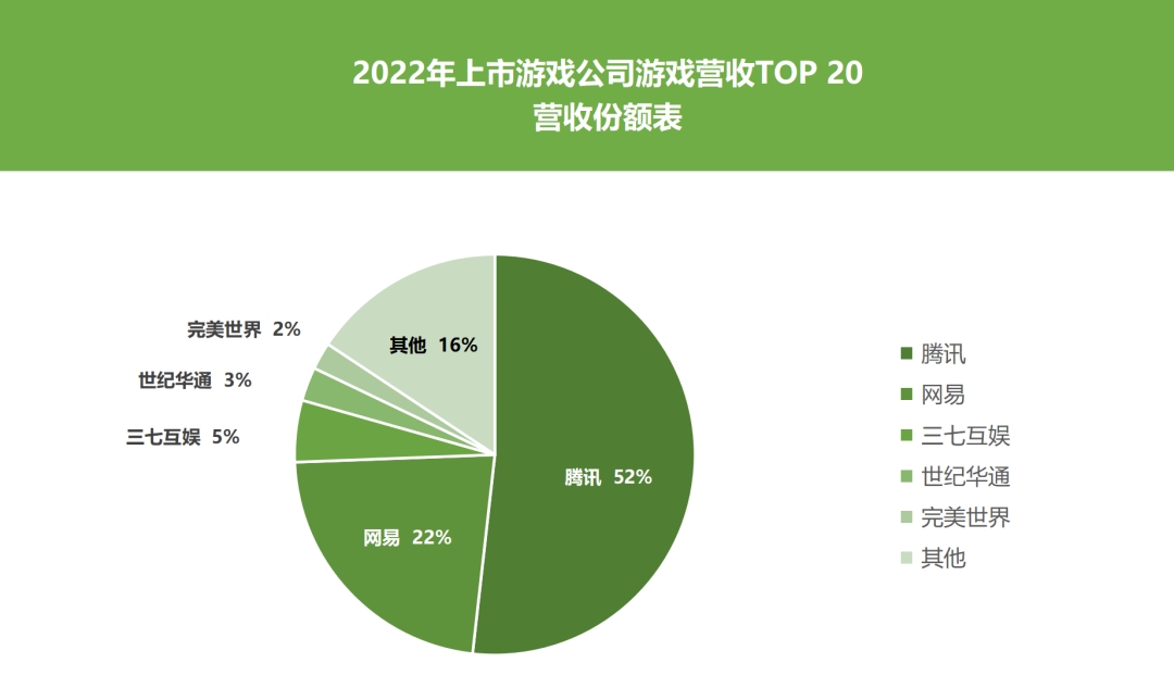 收入最高的游戏手机排行榜_收入最高的手机游戏_手机游戏收入排行榜2020