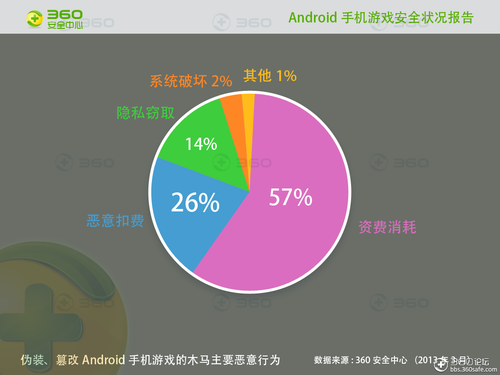 推送防止手机信息游戏怎么关闭_如何防止手机游戏推送信息_如何阻止手机游戏广告弹出