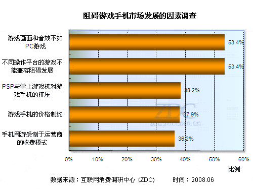 手机音响低玩游戏有影响吗_玩手机游戏手机音响低_手机音响低玩游戏没声音