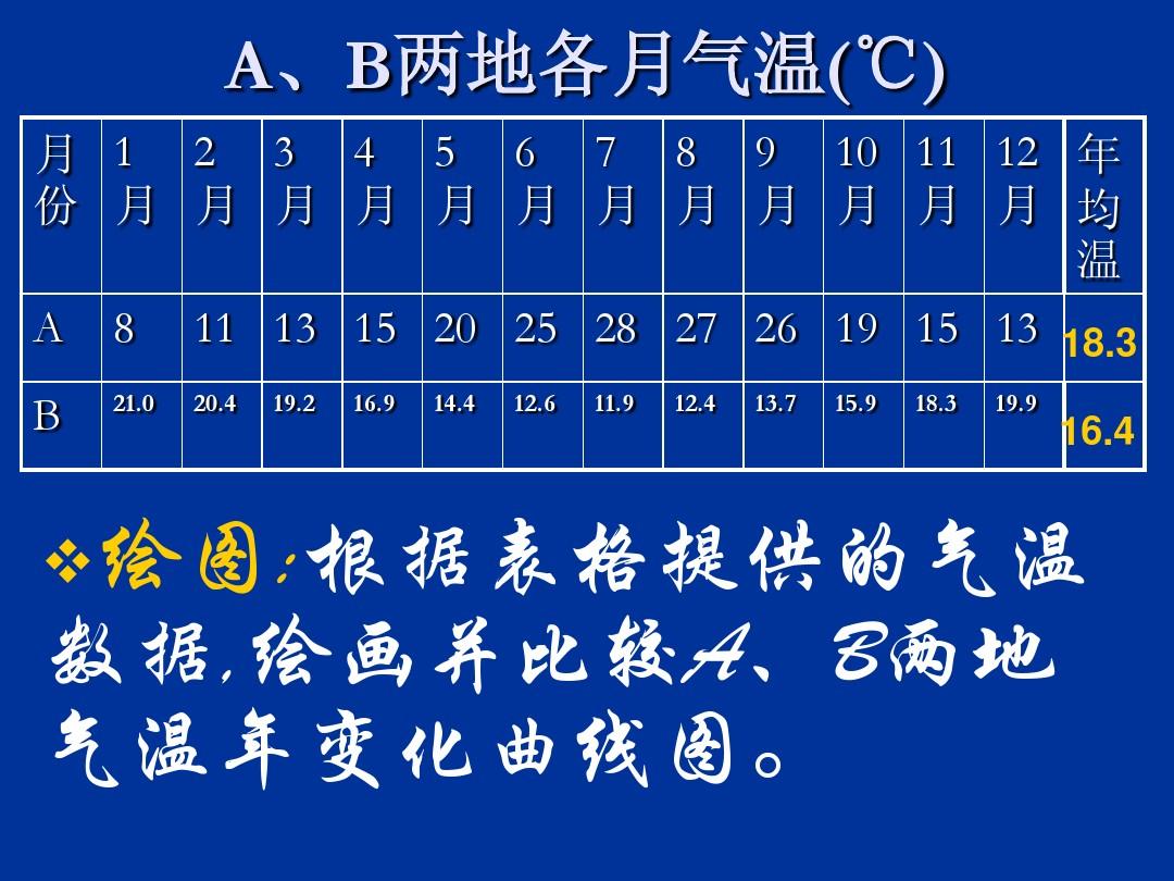 夏天开始月份_夏季时间从几月份开始_夏季从哪个月开始