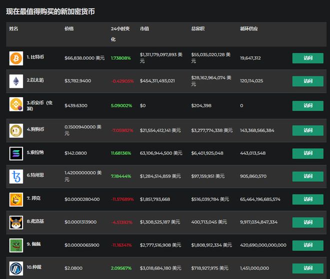 imtoken钱包不安全不_钱包安全还是交易所安全_钱包安全锁怎么解除