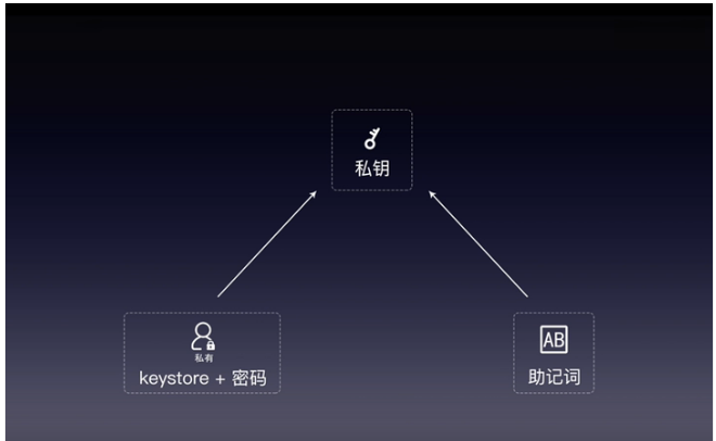 钱包安全锁怎么解除_钱包安全还是交易所安全_imtoken钱包不安全不