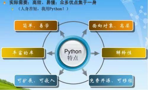 python编程求1!+2!+…+n_编程求1到100的偶数和_python编程求1!+2!+…+n