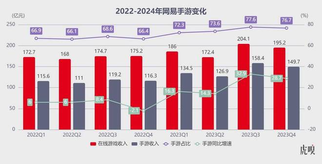 腾讯出题手机游戏怎么玩_腾讯出的答题游戏_腾讯手机游戏 出题