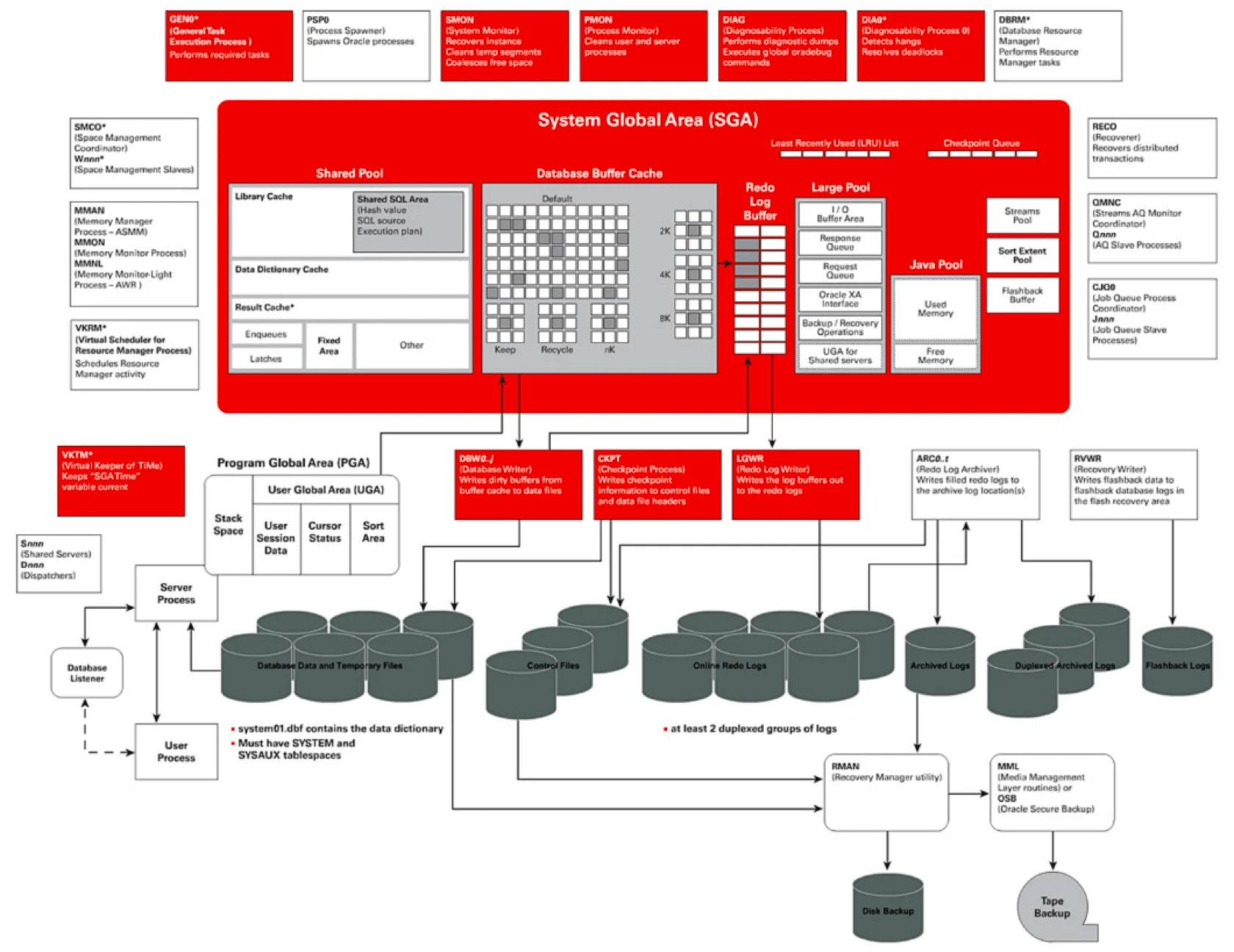 mysql数据库排序规则-MySQL 数据库排序规则：影响性