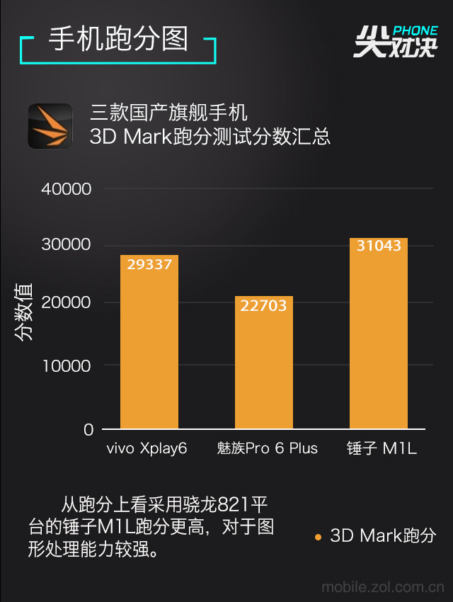 游戏手机跑分软件_游戏手机跑分软件_游戏手机跑分软件