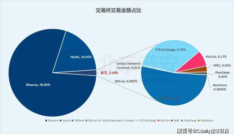 tp钱包转币安用什么链_tp钱包币转错链_币钱包转交易所手续费是多少