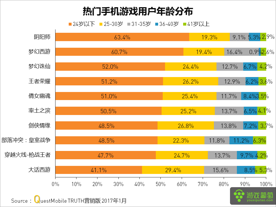 手机游戏玩法总结_玩法手机游戏有哪些_手机游戏玩法