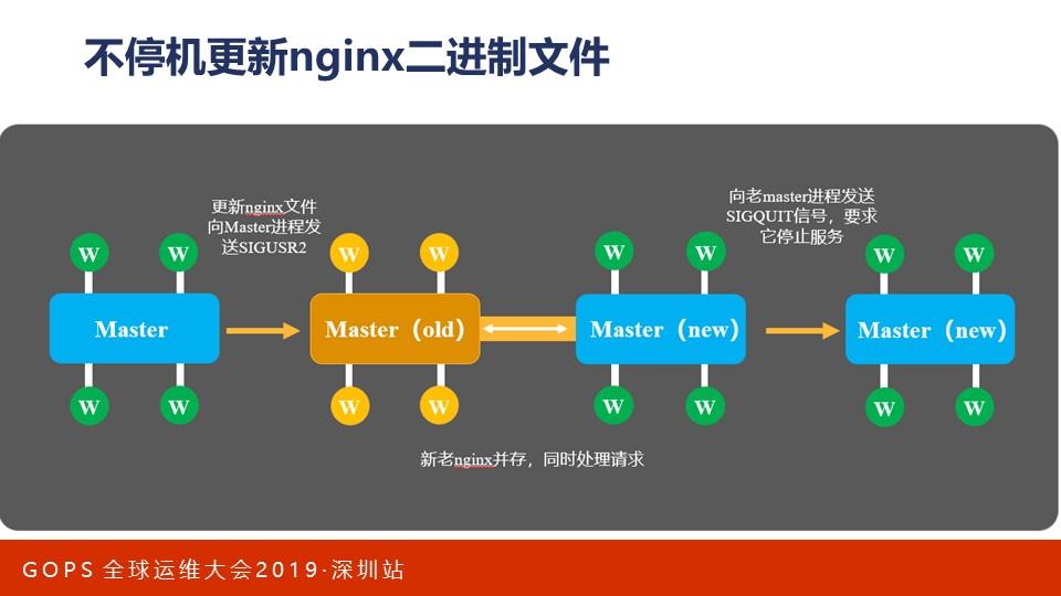 设置跨域浏览器_nginx设置跨域_设置跨域请求