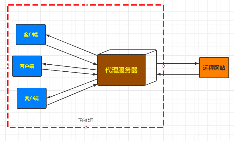 设置跨域请求_nginx设置跨域_设置跨域浏览器