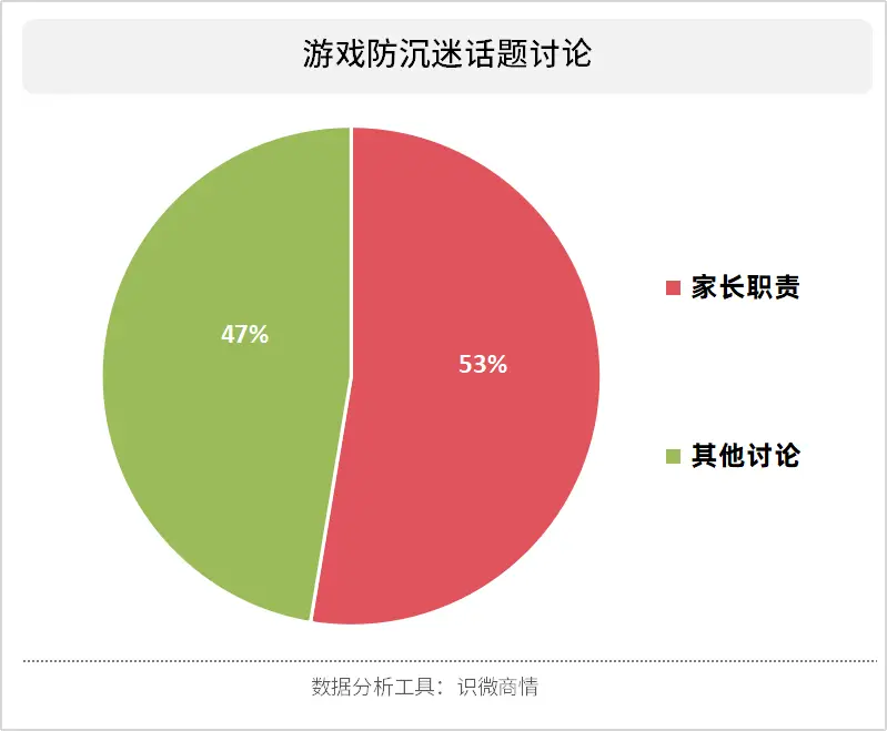 实名制玩游戏_实名验证游戏用_手机上不用实名的策略游戏