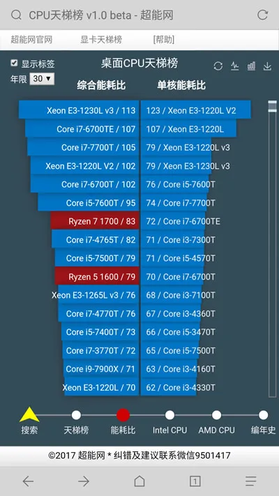 桌面天梯图cpu_桌面处理器天梯图_桌面clu天梯图