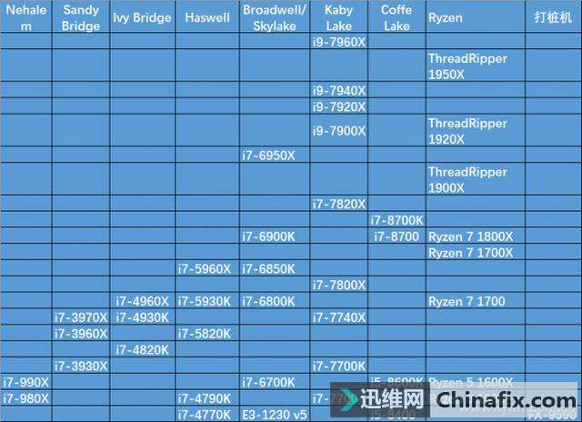 桌面处理器天梯图_桌面天梯图cpu_桌面clu天梯图