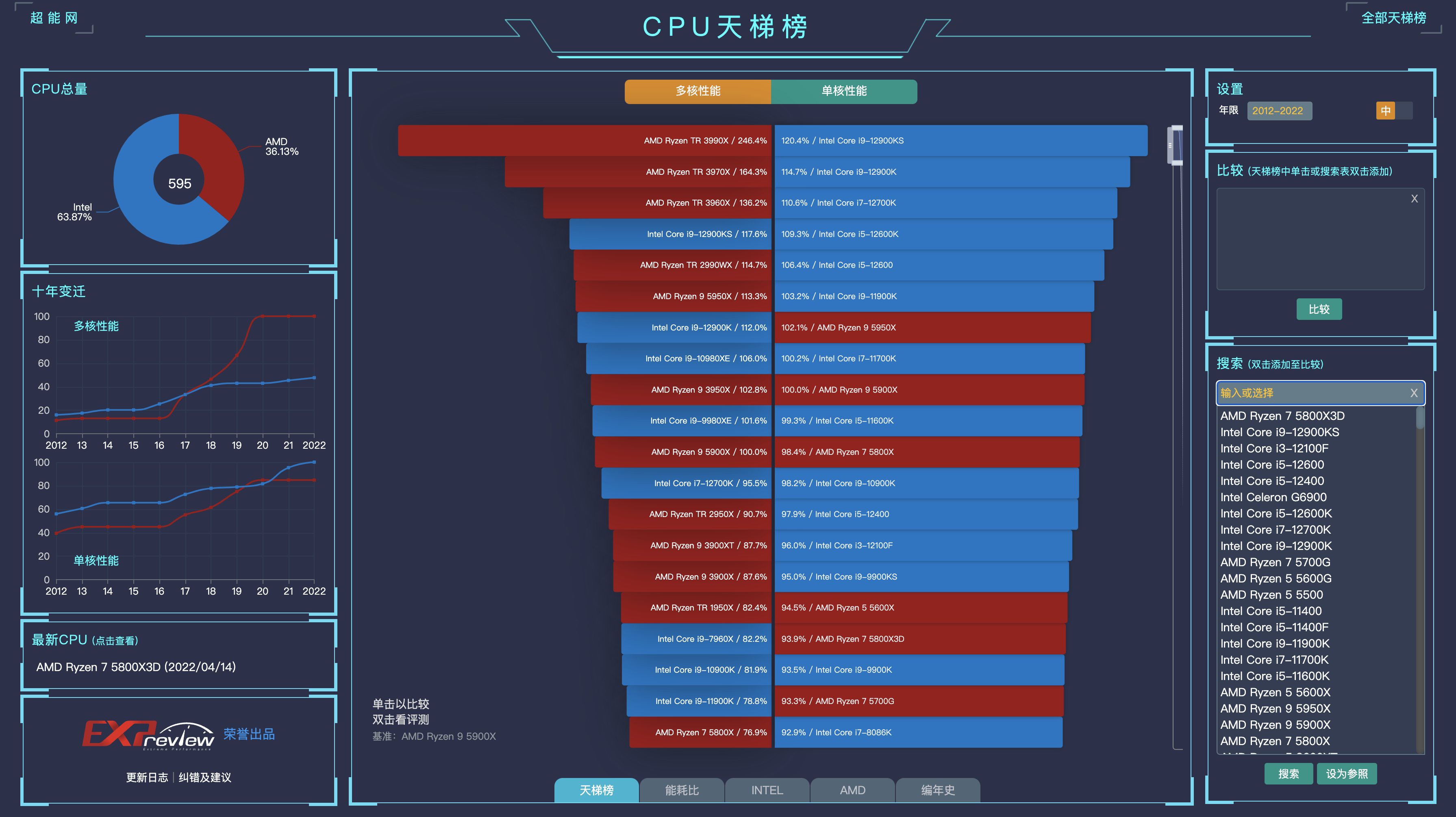 桌面处理器天梯图_桌面天梯图cpu_桌面clu天梯图