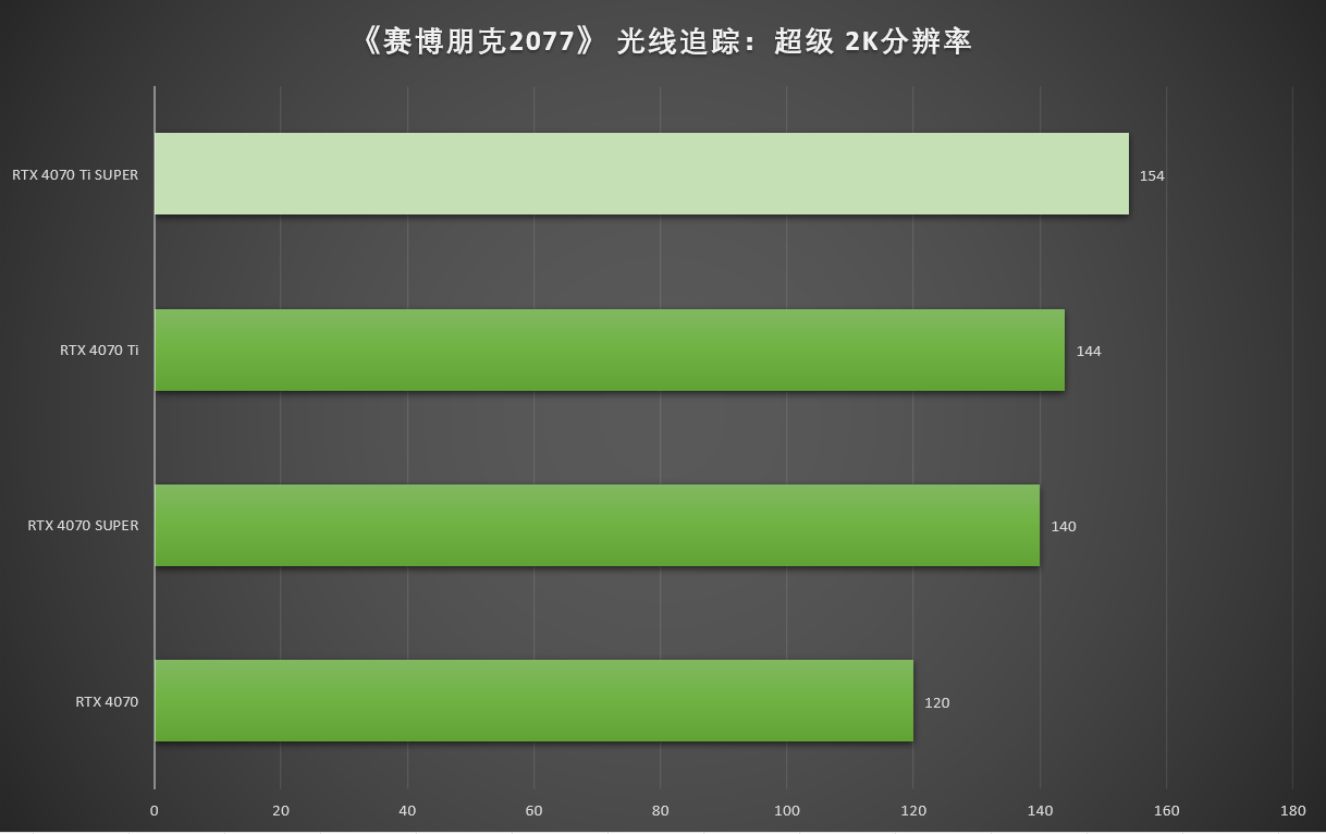 显卡控制面板怎么用_显卡控制面板是干嘛的_显卡控制面板在哪里