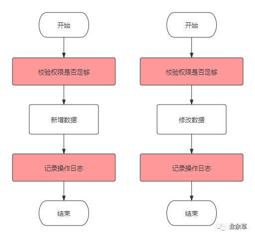 环绕通知执行顺序_环绕通知执行几次_aop环绕通知