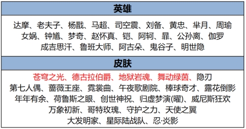 手游moba游戏排行榜_手机moba游戏排行榜_手机版moba游戏排行榜